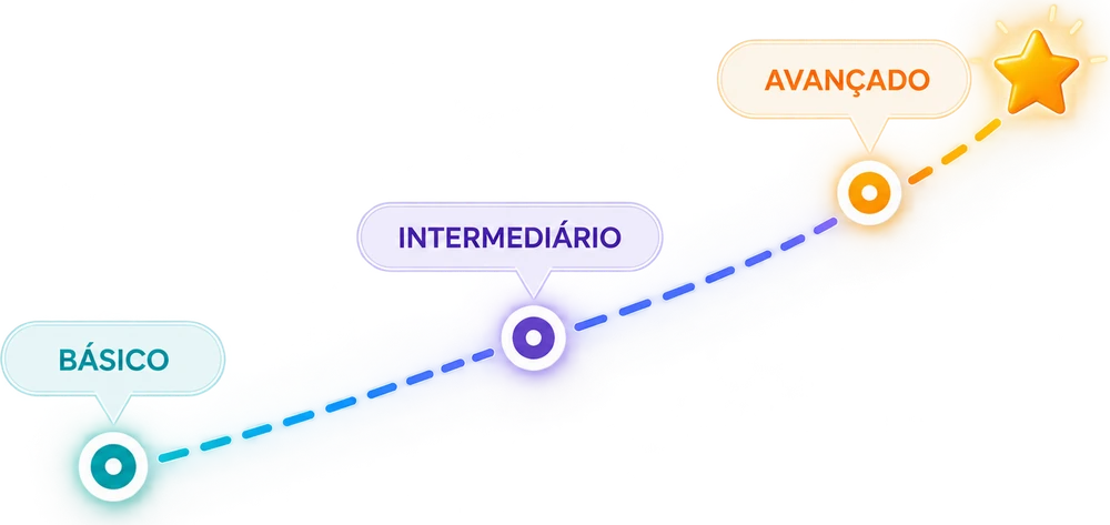 Trilha do básico ao intermediário e avançado